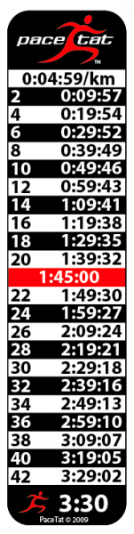 PaceTat 10 km