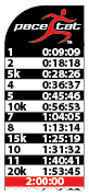 PaceTat Maraton - Miles