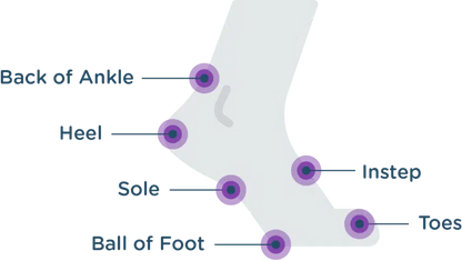 Body Glide® Foot Glide Travel Size 